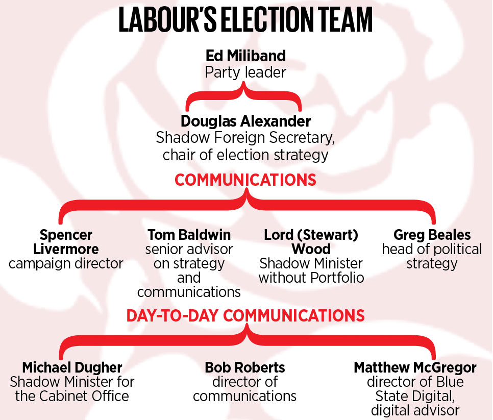 labour-election team 2015