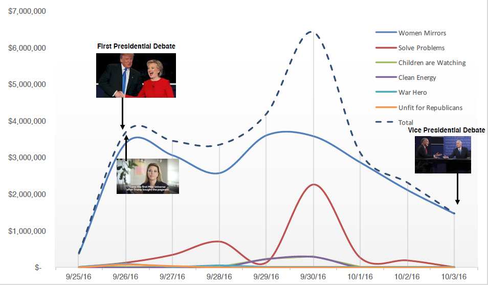 hillary-clinton-media-spend