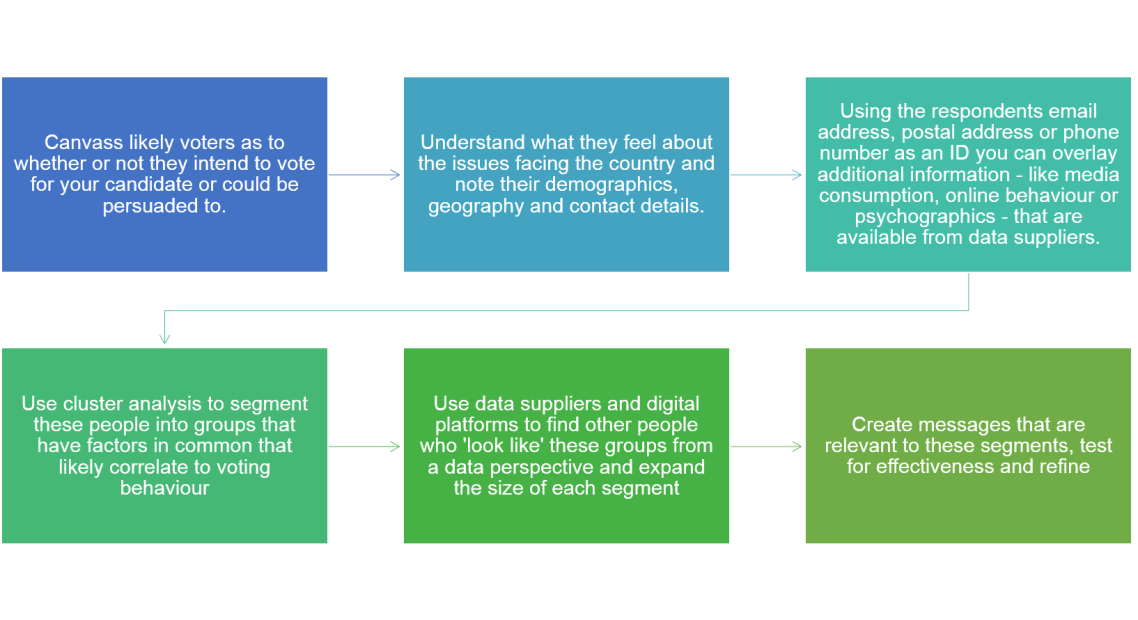 election segmentation data driven political campaign.png
