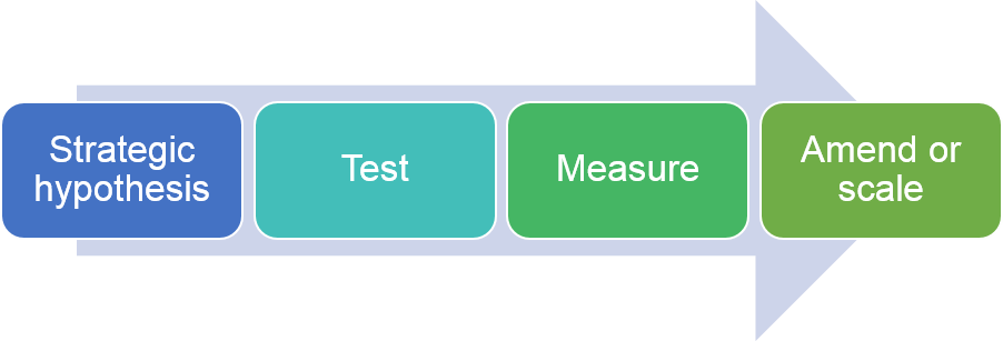 New process for political campaigns