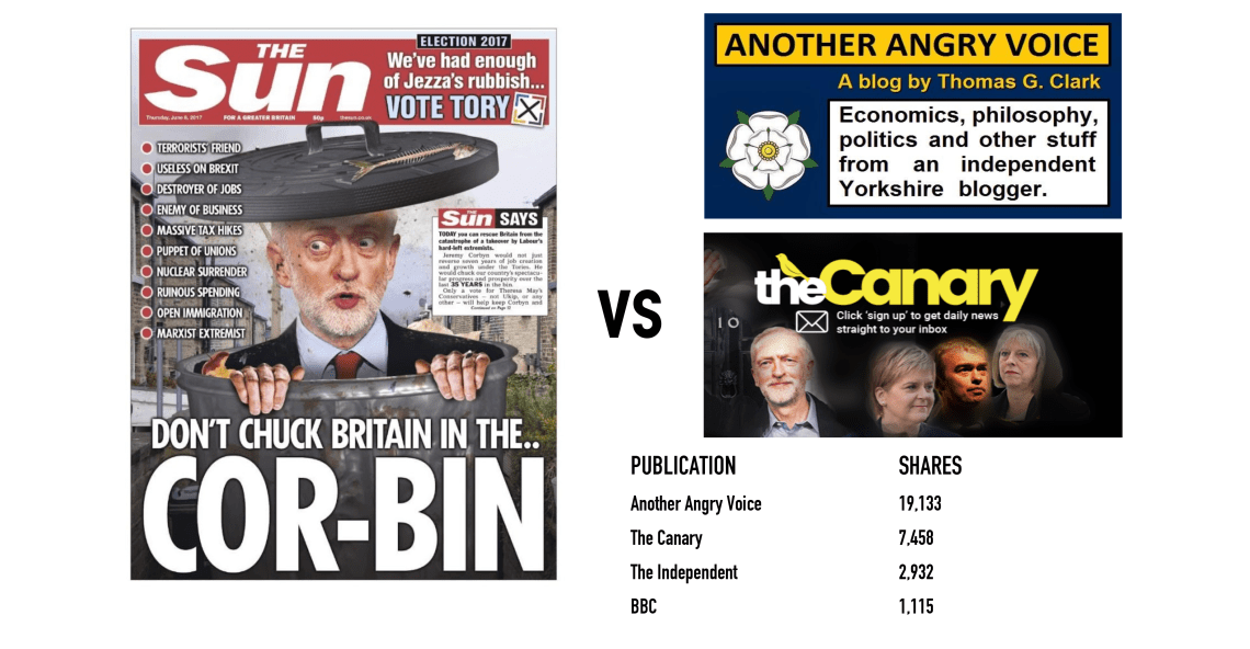 New media outlets vs mainstream media