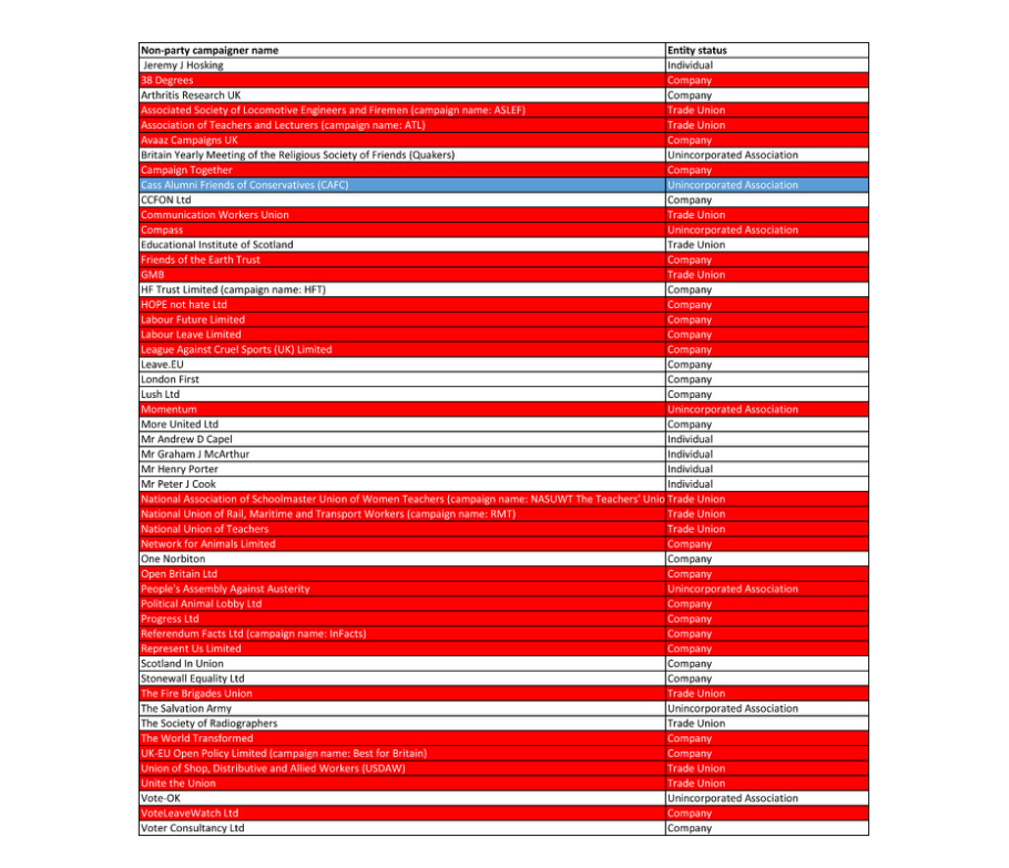 non-party campaign groups 2017 general election
